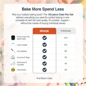 RFAQK 133-Piece Complete Cake Baking & Decorating Set – Includes 3 Non-Stick 8-Inch Round Pans, Icing Tips, Spatula, Leveler & Supplies