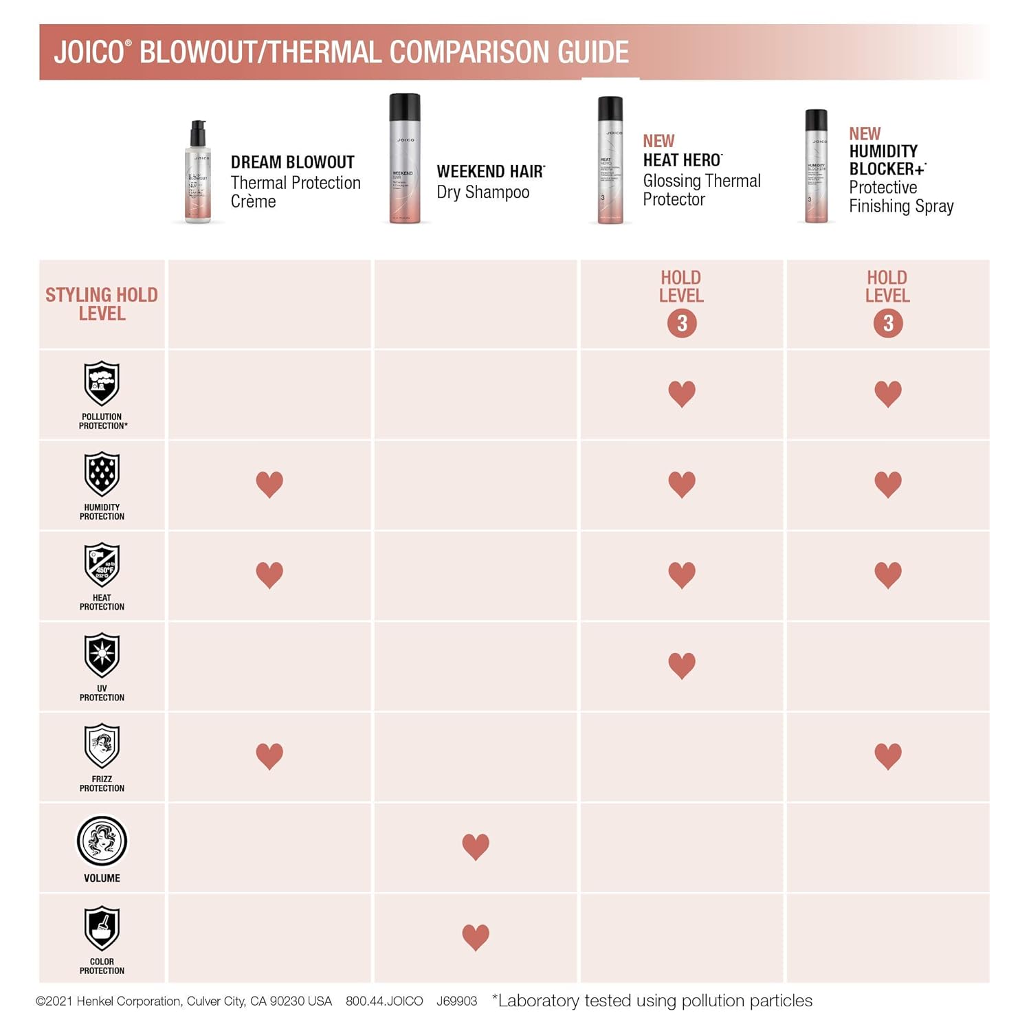 Joico Heat Hero Glossing Thermal Protector | Defends Against Heat & Humidity | UV & Pollution Shield | Adds Shine & Reduces Split Ends | Paraben & Sulfate Free