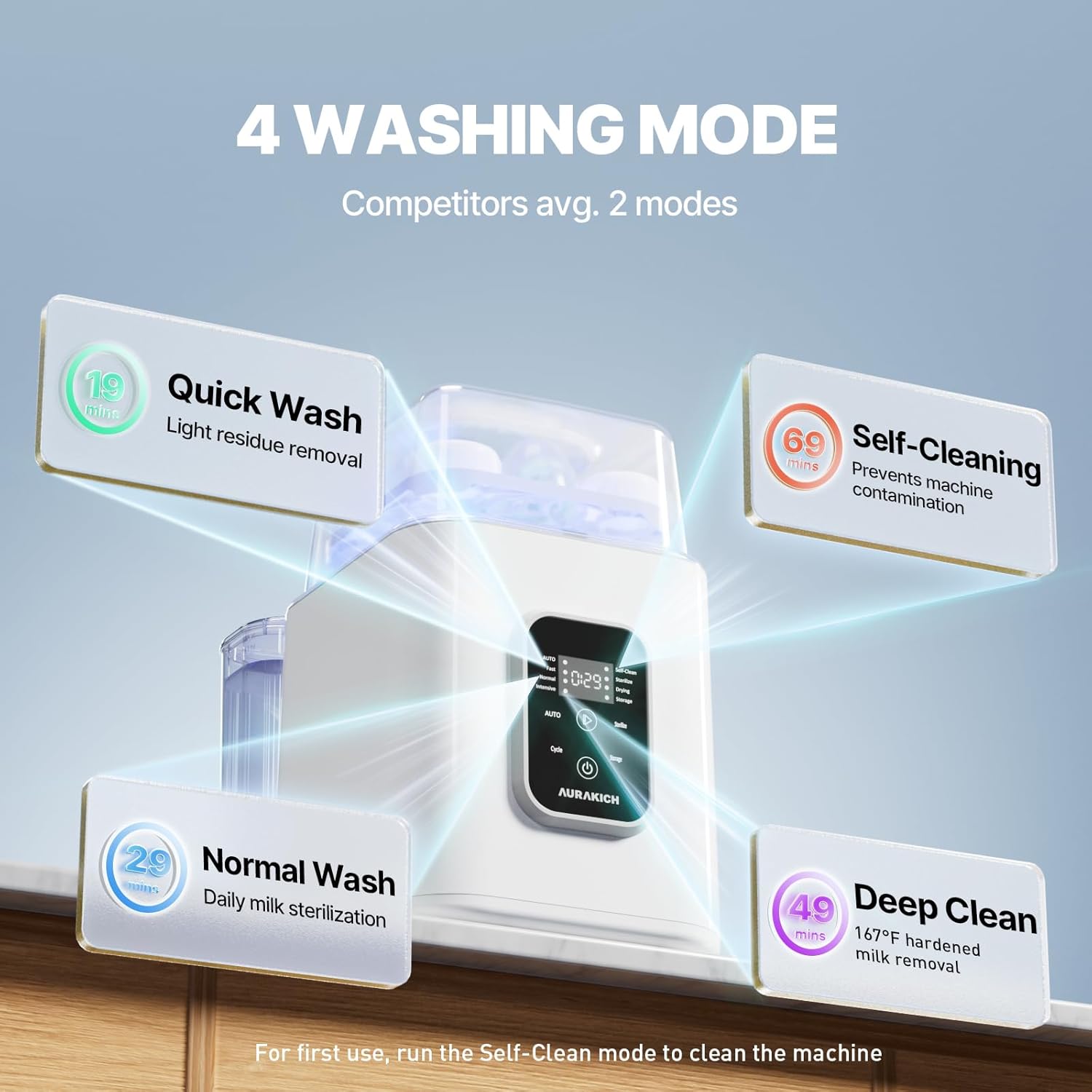 Baby Bottle Washer, Sterilizer and Dryer – All-in-One Pro Machine with Dual Water Inlet, Fishbone Spray Arm, & 168H Storage