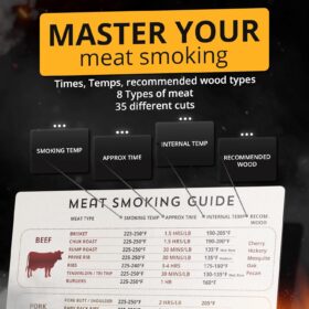 Ultimate BBQ Cheat Sheet: 9x12 Waterproof Meat Smoking Magnet & Temperature Guide for Pitmasters
