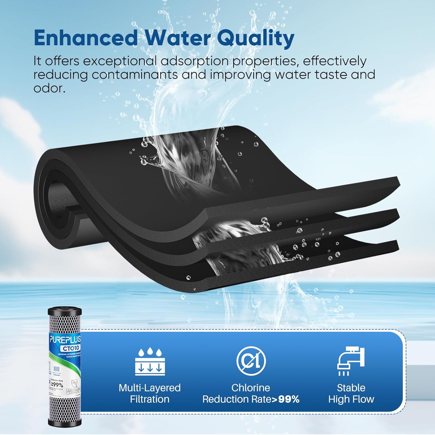 4-Pack 1 Micron Carbon Block Water Filter - 10 inch x 2.5 inch Whole House CTO Cartridge - Fits GE, Dupont, Whirlpool & Pentek Systems