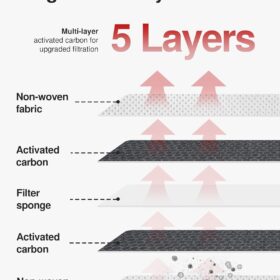 Puroma Premium Cabin Air Filter with Activated Carbon – Compatible with Toyota, Lexus, Subaru, Scion, Land Rover & Jaguar (Replaces CP285, CF10285)