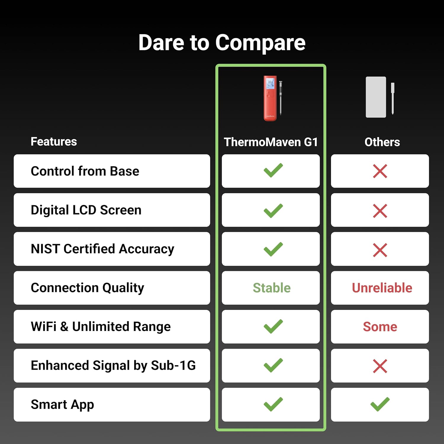 ThermoMaven G1 Smart Wireless Meat Thermometer with WiFi & Sub-1G Bluetooth – Waterproof Probe with Display Base for BBQ, Grill, Smoker, and Oven