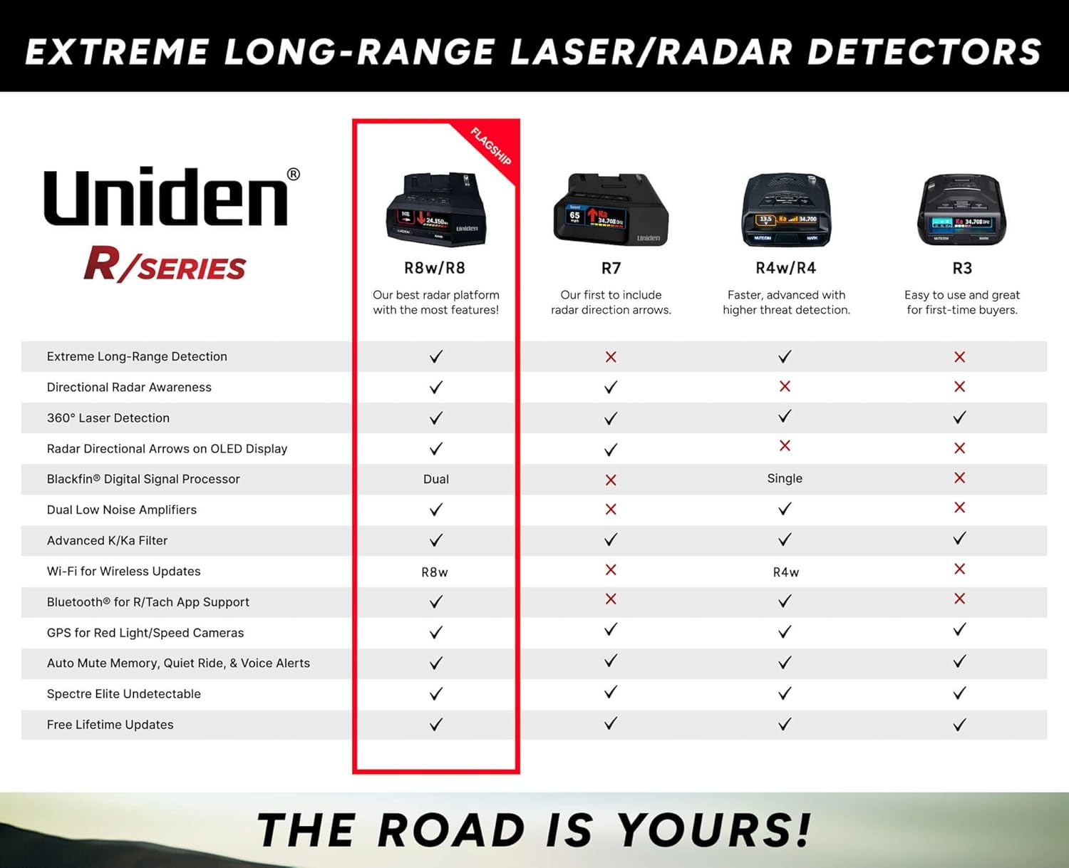 Uniden R4W Extreme Long-Range Radar & Laser Detector with Built-in GPS, Wi-Fi, Bluetooth & OLED Display