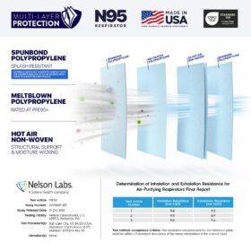 AccuMed BNX N95 Mask Black NIOSH Certified - Made in USA - 20 Pack (TC-84A-9315)