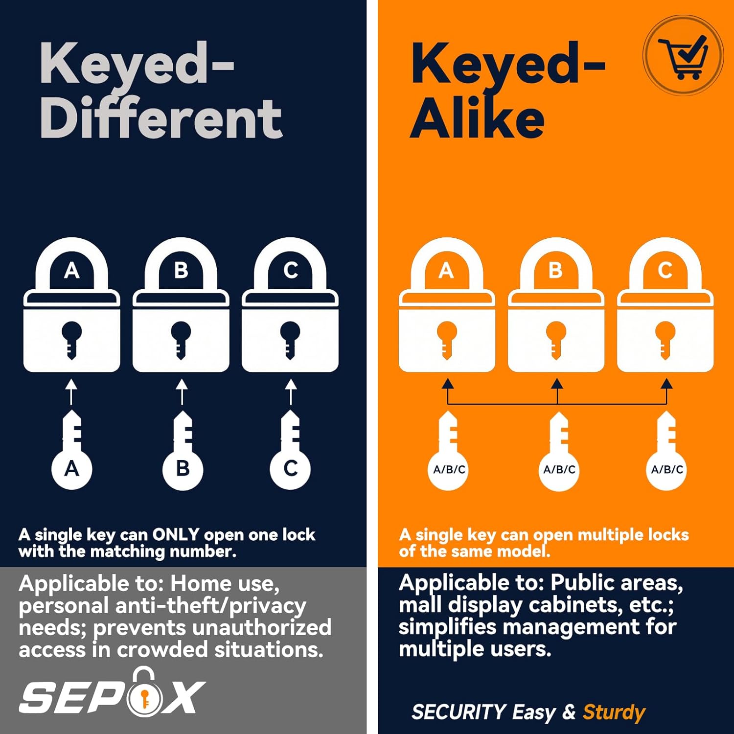 SEPOX Heavy Duty Padlocks (2 Pack) - Keyed Alike with Extra Long Shackle, High Security Laminated Steel Body for Warehouses, Gates, Sheds, and Gyms