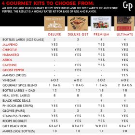 DIY Hot Sauce Making Kit - Deluxe Gourmet Gift Set for Men & Dads - 3 Chili Peppers (Jalapeno, Chipotle, Habanero), Spice Blend, Bottles & Recipe Booklet