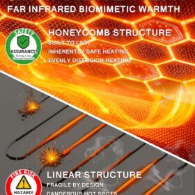 Genovega Women's Graphene Heated Jacket with 12V Fast Charge & 18400mAh Battery