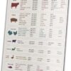 Ultimate BBQ Cheat Sheet: 9x12 Waterproof Meat Smoking Magnet & Temperature Guide for Pitmasters