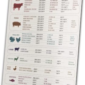 Ultimate BBQ Cheat Sheet: 9x12 Waterproof Meat Smoking Magnet & Temperature Guide for Pitmasters