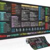 Excel Shortcut Keyboard Mouse Pad – XL 31.5x11.8 Inch Desk Mat, Cheat Sheet for MS Office, Student & Accountant Accessories, Non-Slip Waterproof Surface