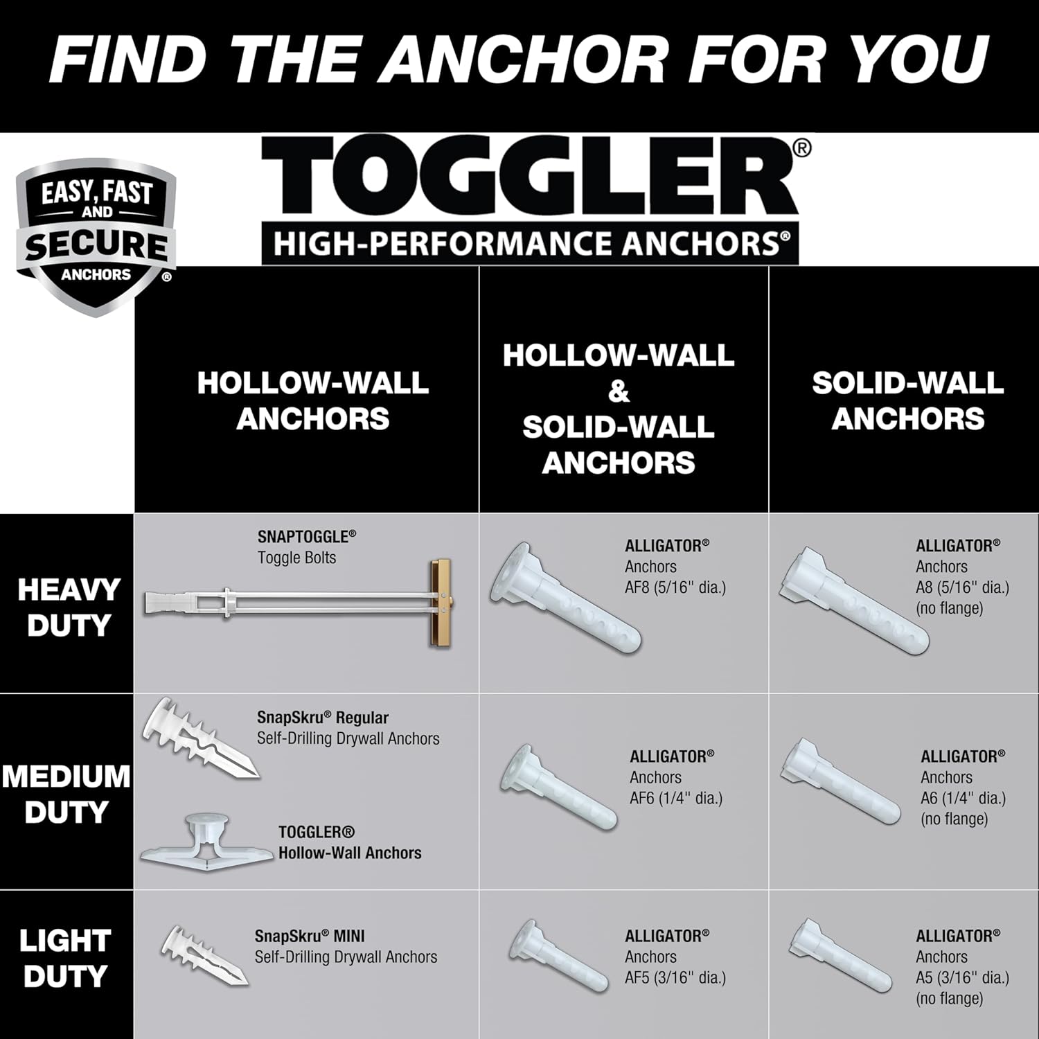TOGGLER Toggle TC Commercial Grade Drywall Anchors with Screws (5 Pack) | Made in USA | High Strength 5/8-Inch to 3/4-Inch Grip Range for #6 to #14 Fasteners