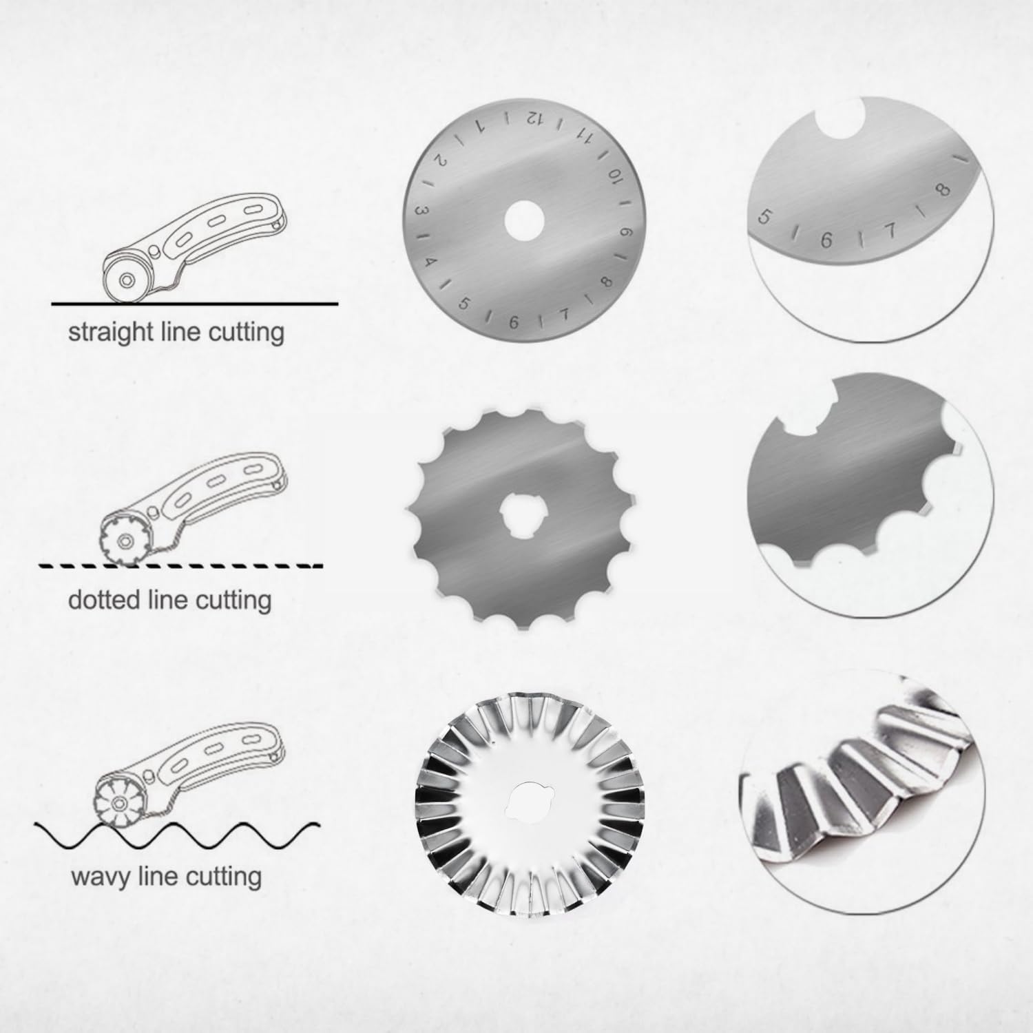 Premium 45mm Rotary Cutter Set for Fabric - 8PCS Quilting Blades with Straight, Crochet Edge & Pinking Blades for Sewing Crafts