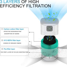 Honeyuan H13 HEPA Air Purifier for Bedroom & Home - 1095 sq ft Coverage, 360° Air Intake, 3 Fan Speeds, Sleep Mode, LCD Touch Display, White