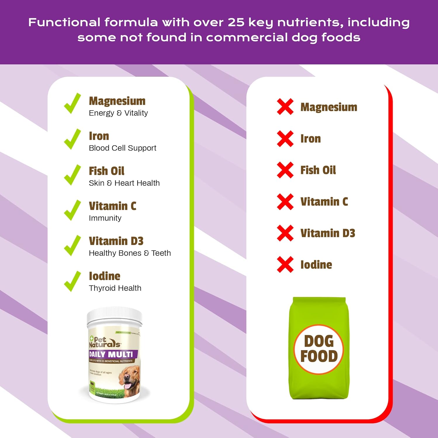 Pet Naturals Daily Multivitamin for Dogs - 150 Veggie Flavored Chews with Amino Acids & Antioxidants for Complete Dog Health Support