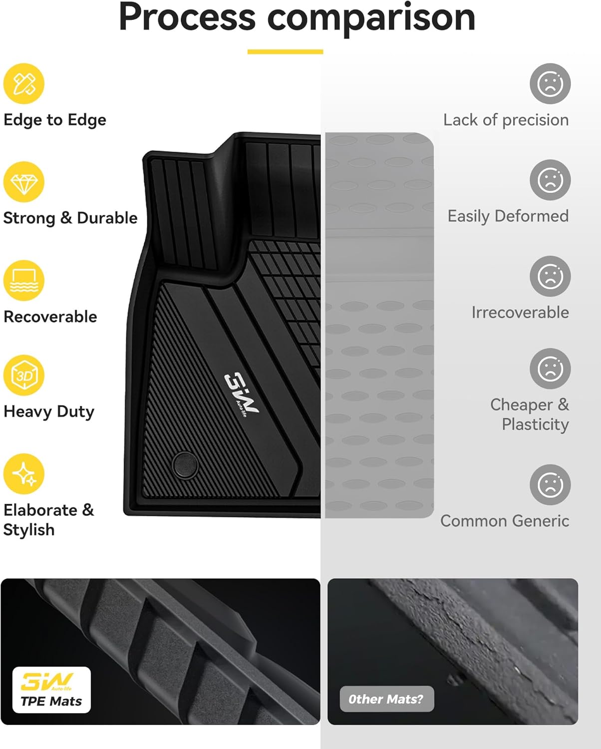3W Custom Fit Floor Mats & Cargo Liner for BMW X5 2019-2026 (40i/45e/50e/50i/M/M50i/M60i) - TPE All-Weather Heavy Duty Protection Set (5 Passenger Only)