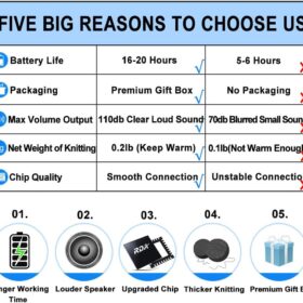 Wireless Bluetooth Beanie Hat - Built-in Stereo Headphones Knit Cap with Microphone, Cold Weather Tech Gift for Men Women