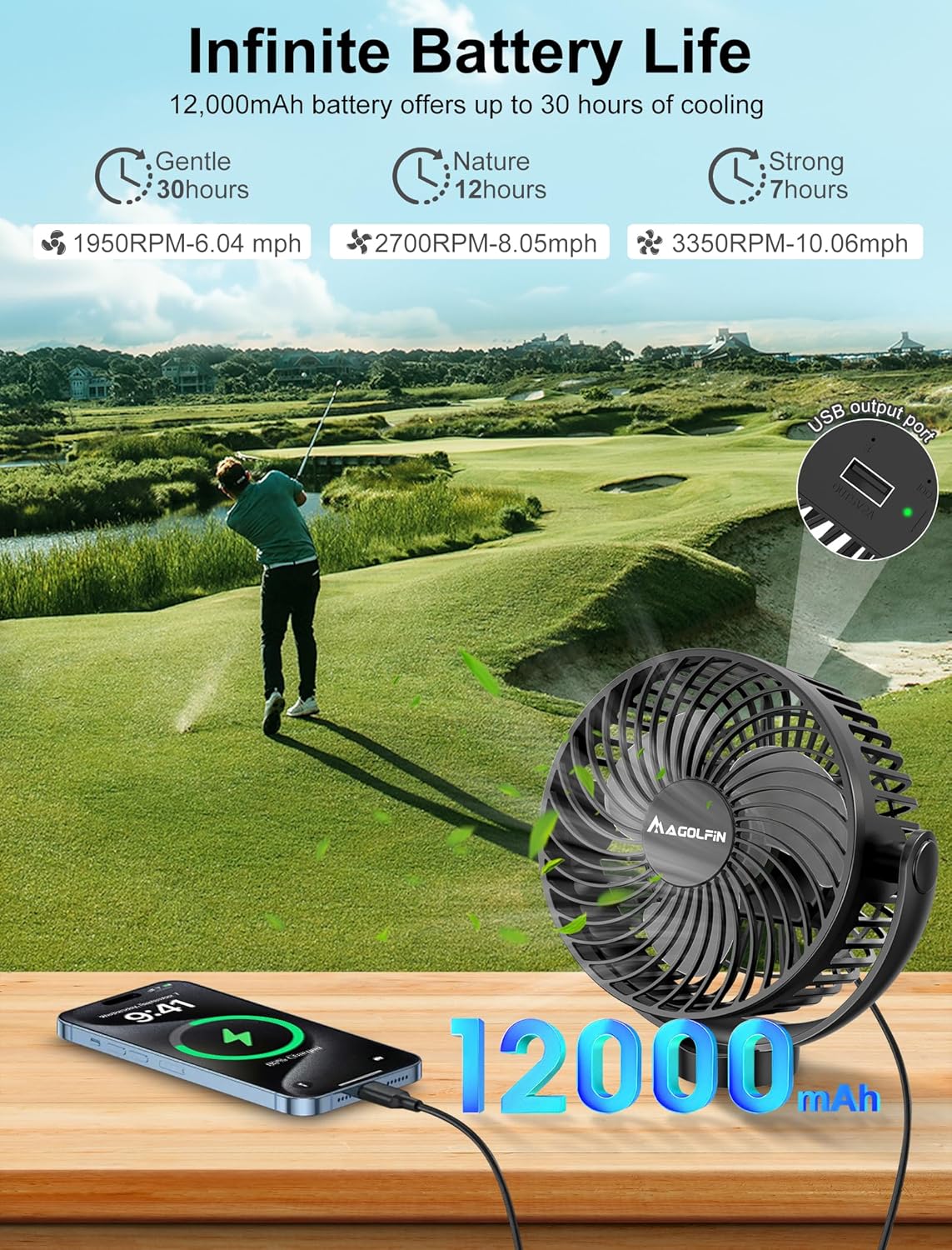 2-Pack Magnetic Golf Cart Fan - 12000mAh Rechargeable Portable Fan with Magnetic Base, 360° Rotation & LED Light for EZGO Club Car Yamaha, Cruise Ships - Includes Carrying Case