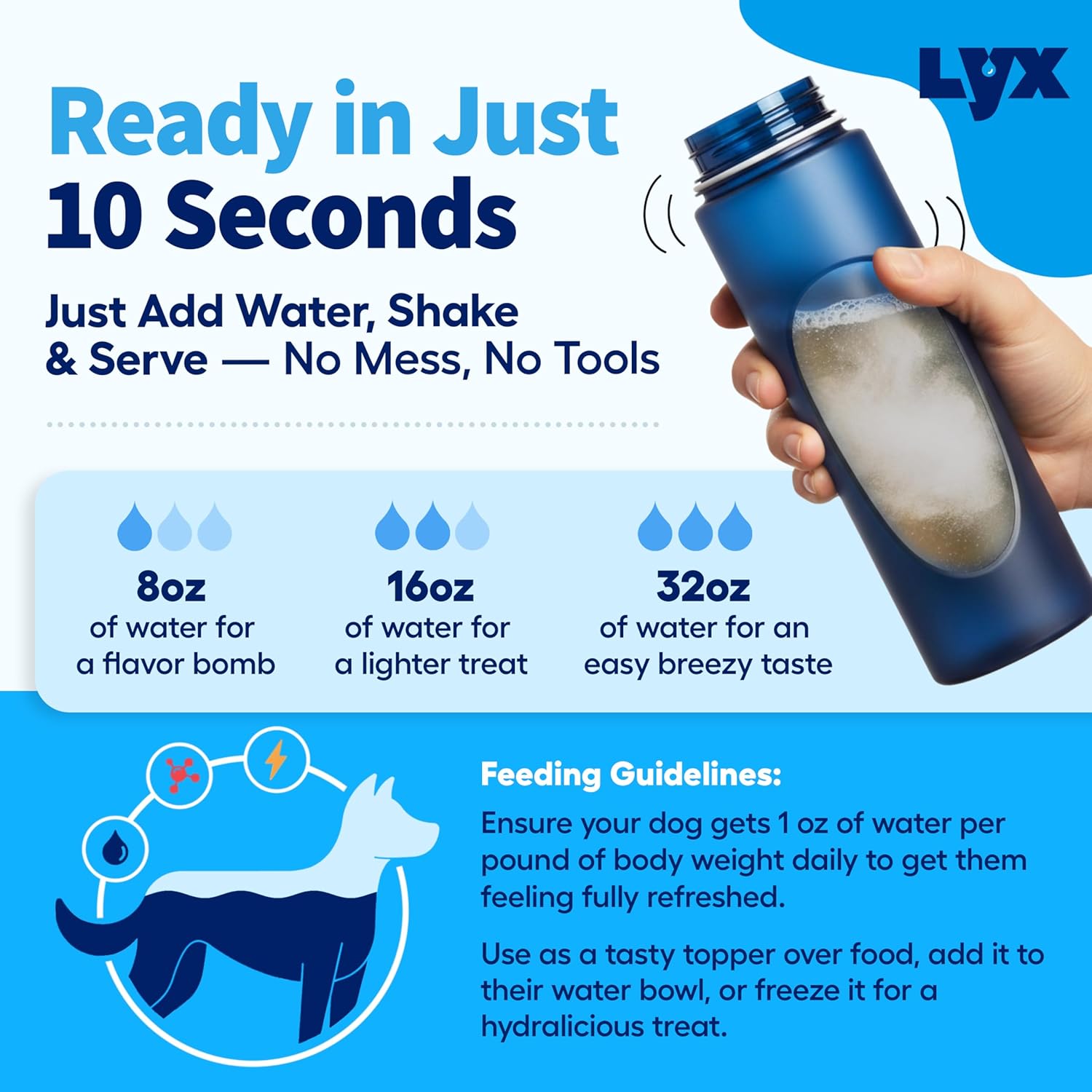 LYX Essential Hydration for Dogs – Electrolyte & Nutrient Water Additive for Active & Senior Dogs – Supports Hydration, Recovery & Wellness – Chicken Flavor – 7 Travel-Friendly Packets